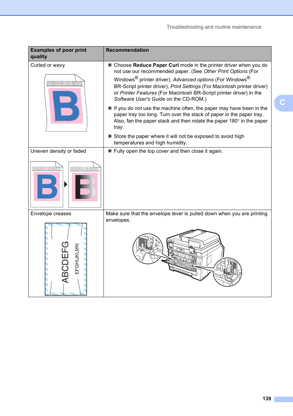 Abcdefg | Brother MFC-9120CN User Manual | Page 155 / 264
