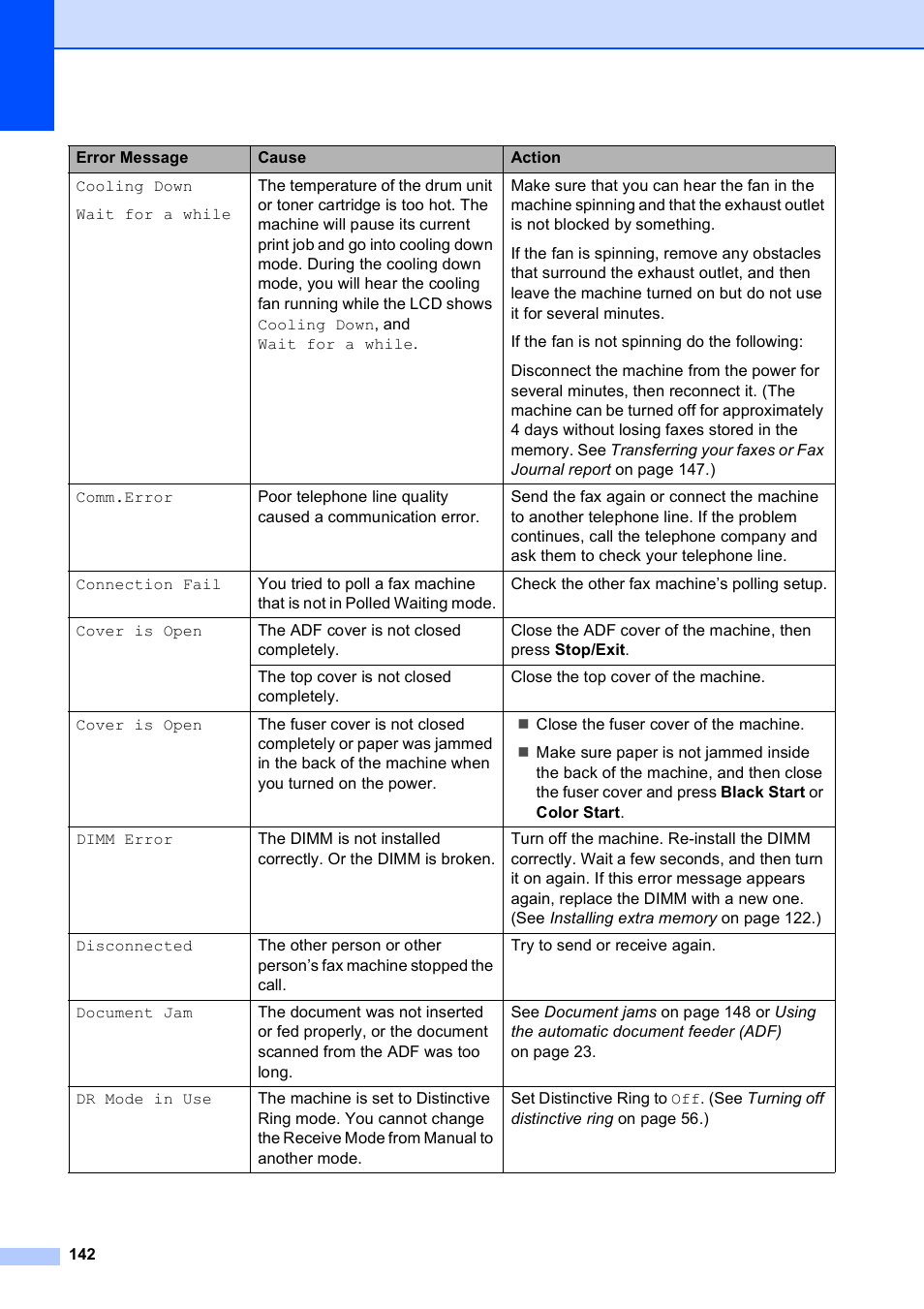 Brother MFC-9120CN User Manual | Page 158 / 264
