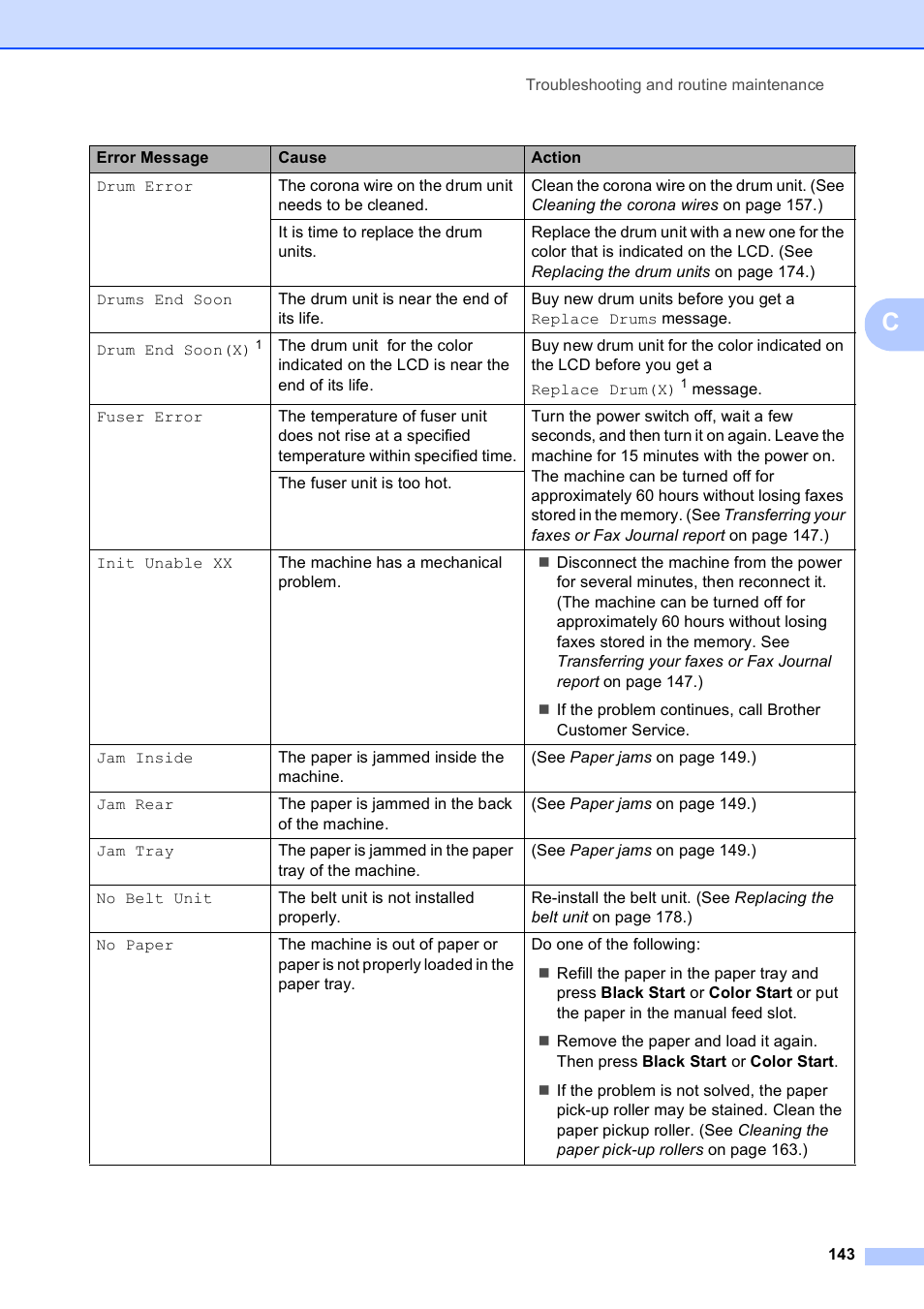 Brother MFC-9120CN User Manual | Page 159 / 264