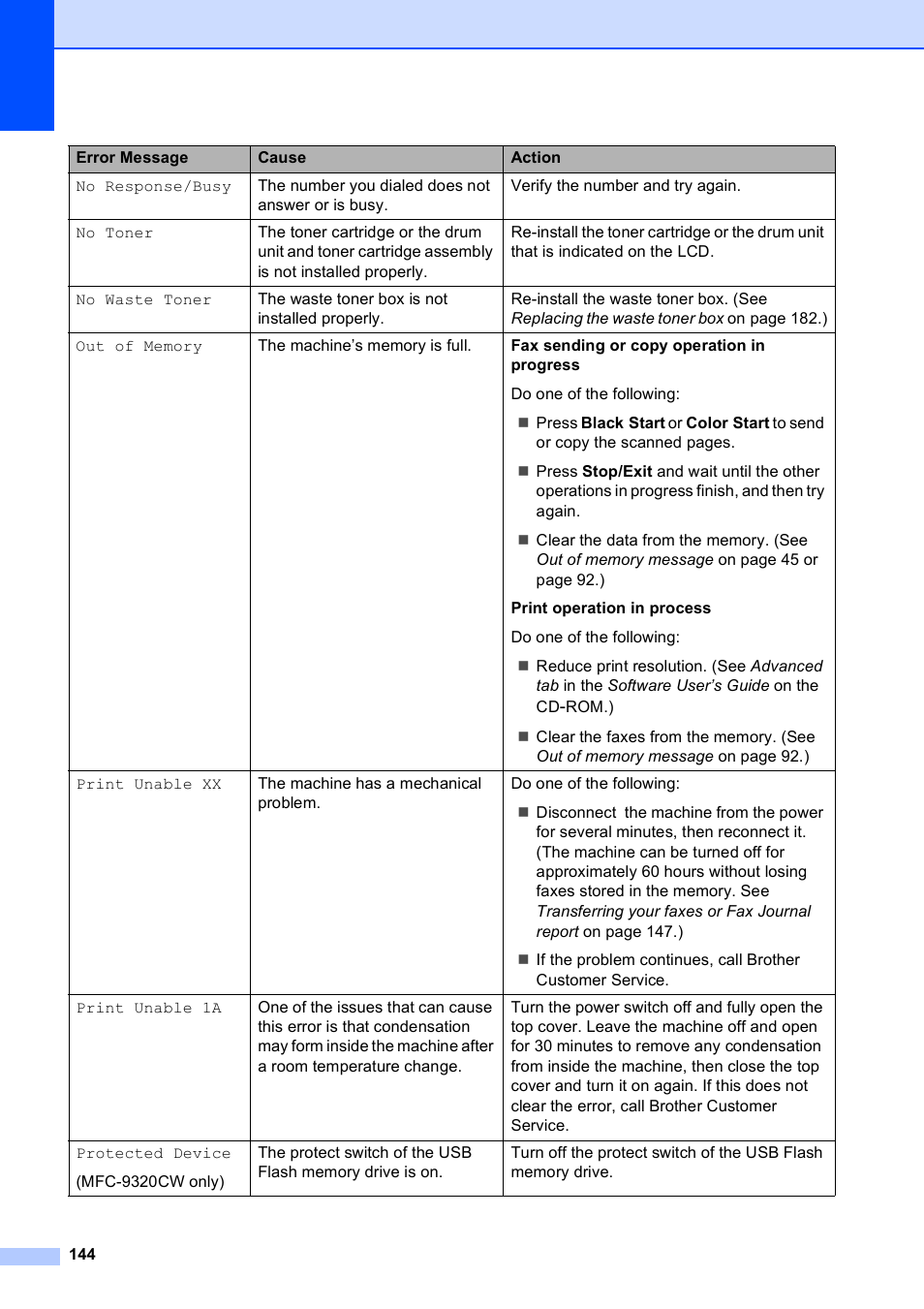 Brother MFC-9120CN User Manual | Page 160 / 264