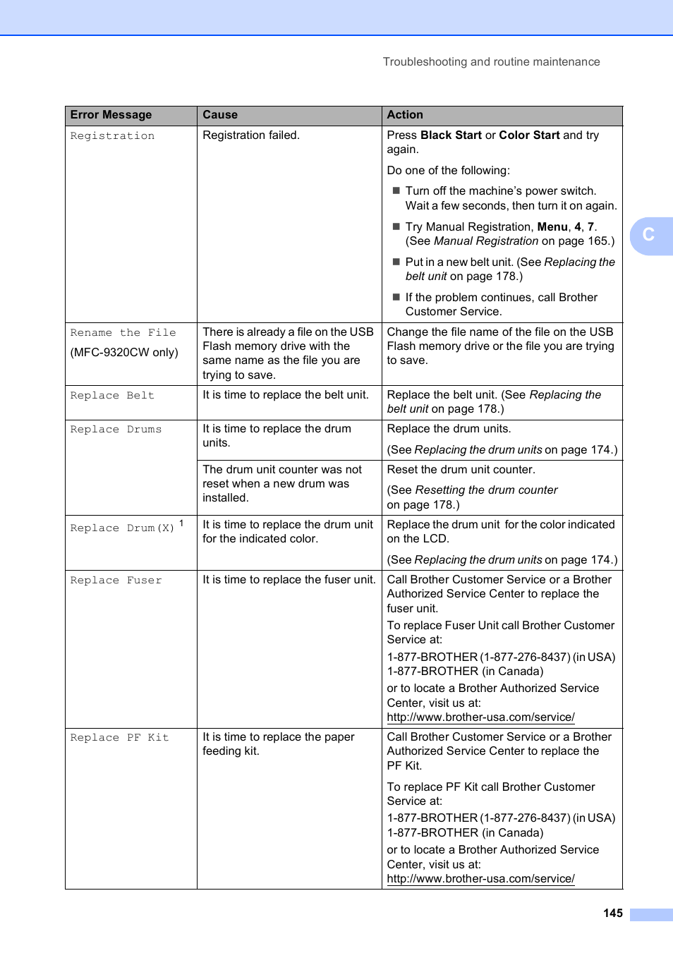 Brother MFC-9120CN User Manual | Page 161 / 264