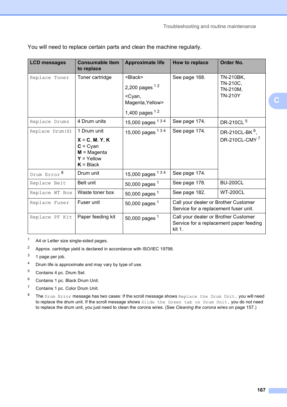 Brother MFC-9120CN User Manual | Page 183 / 264