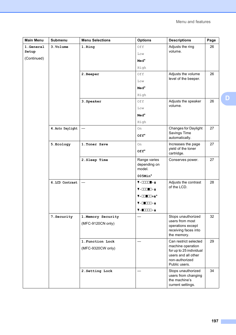 Brother MFC-9120CN User Manual | Page 213 / 264