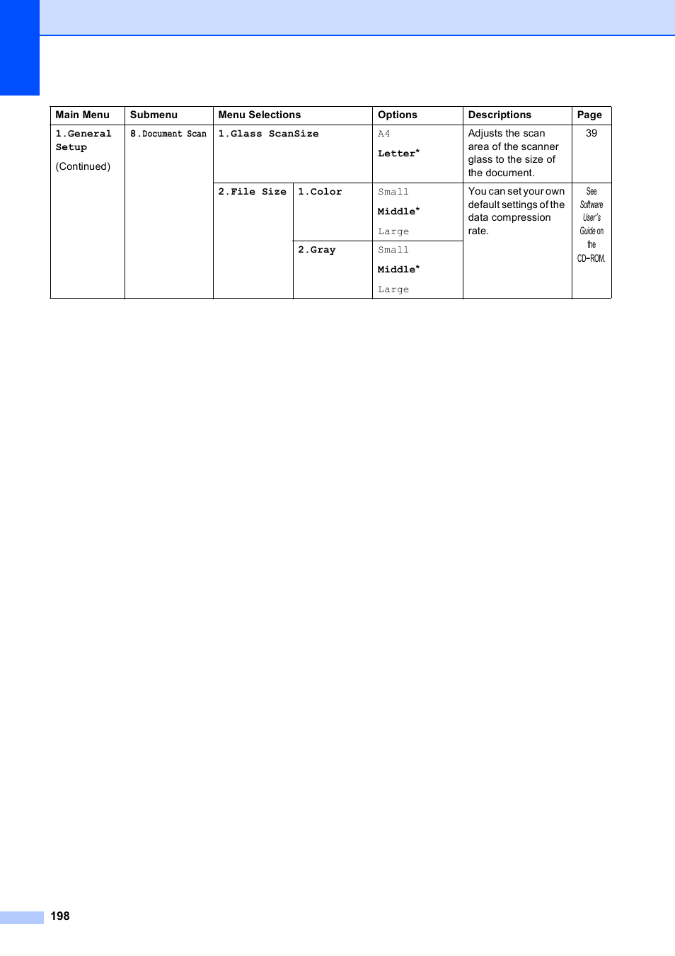 Brother MFC-9120CN User Manual | Page 214 / 264