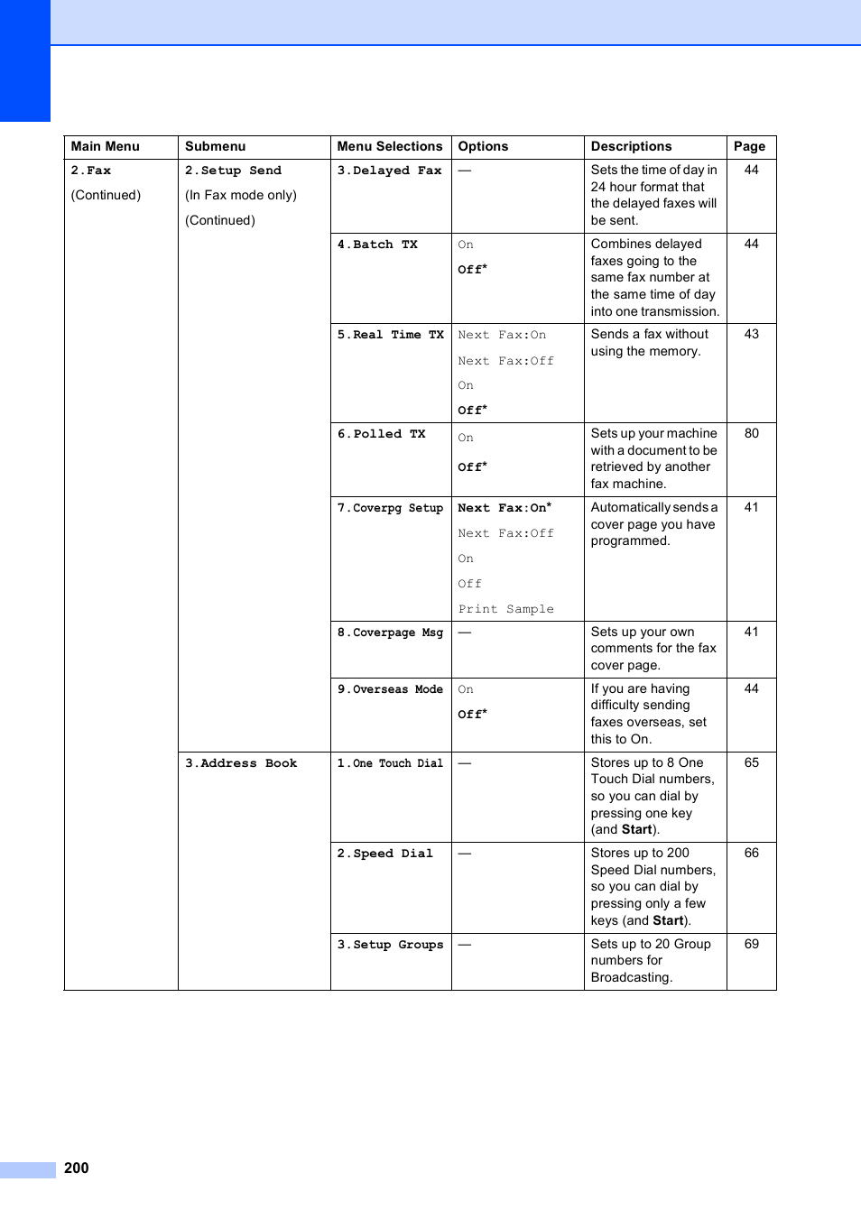 Brother MFC-9120CN User Manual | Page 216 / 264