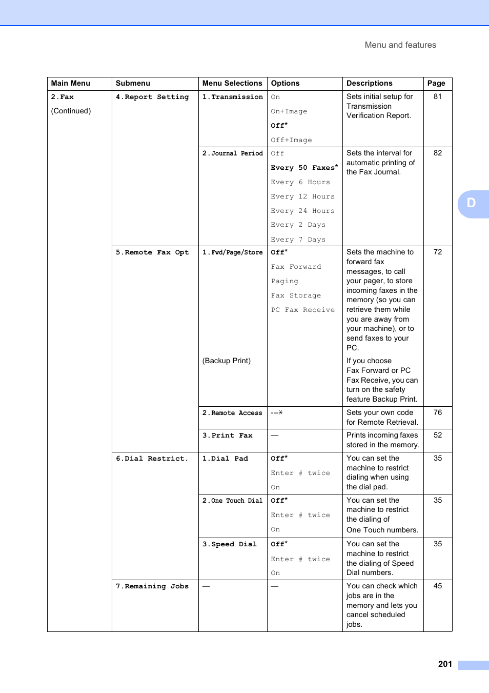 Brother MFC-9120CN User Manual | Page 217 / 264