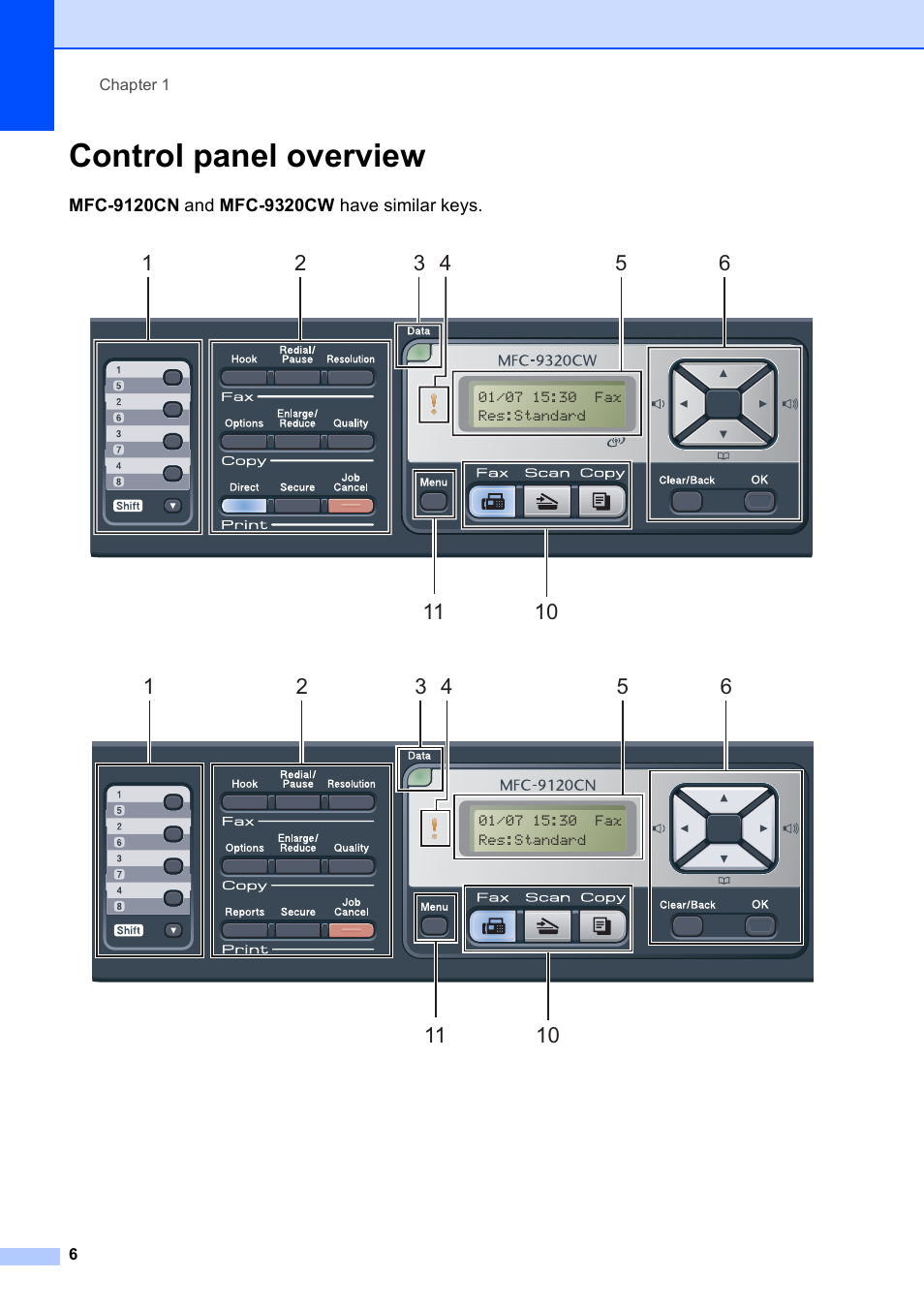 Control panel overview | Brother MFC-9120CN User Manual | Page 22 / 264