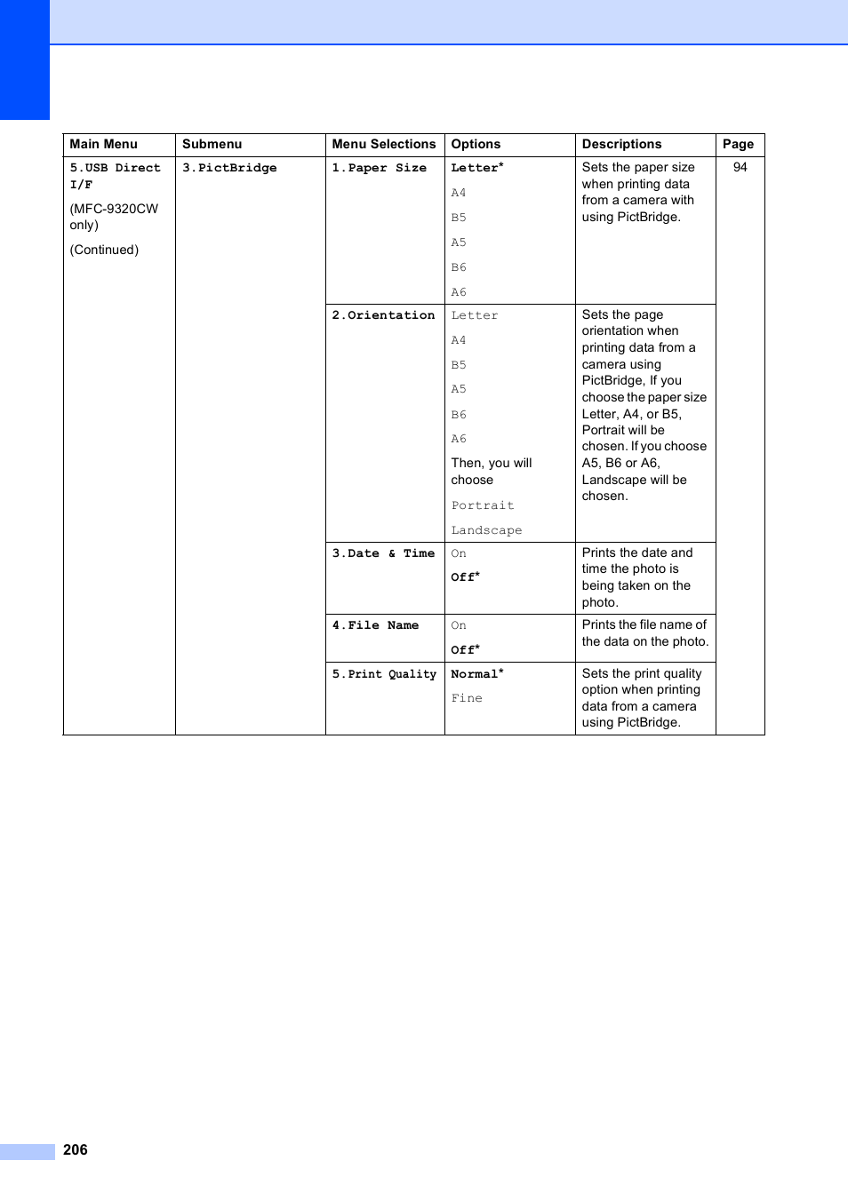 Brother MFC-9120CN User Manual | Page 222 / 264
