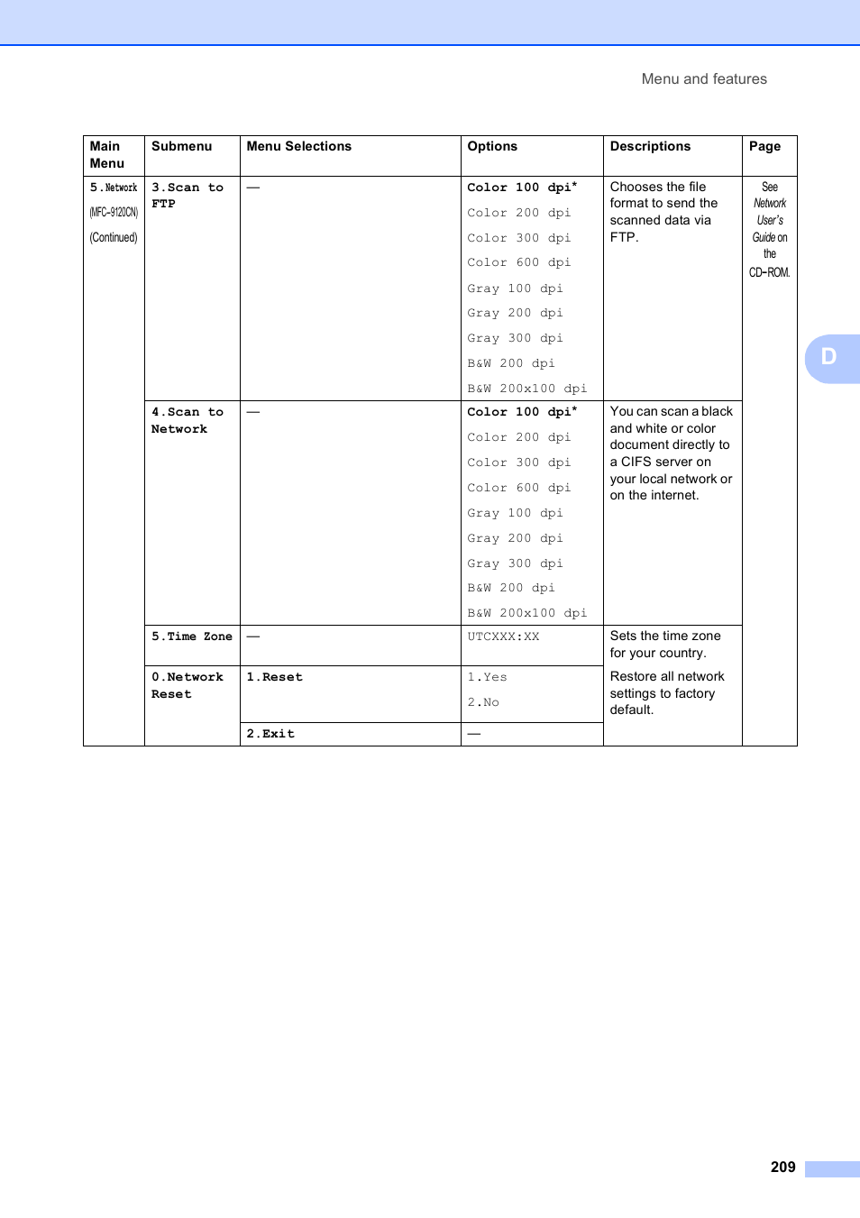 Brother MFC-9120CN User Manual | Page 225 / 264