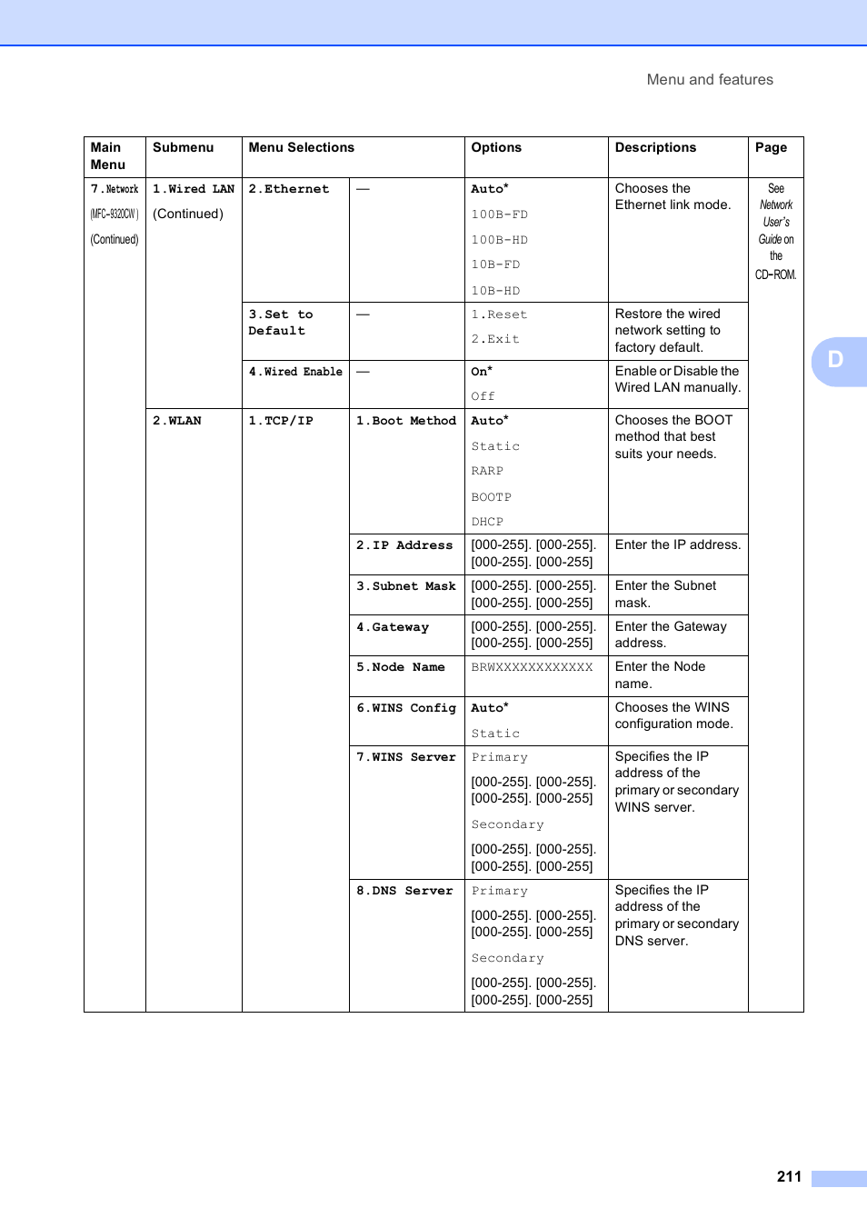 Brother MFC-9120CN User Manual | Page 227 / 264