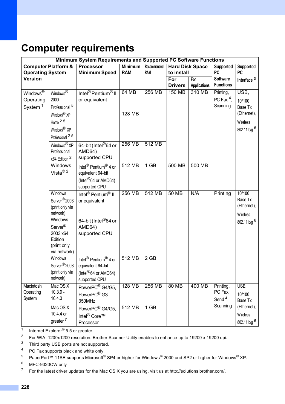 Computer requirements | Brother MFC-9120CN User Manual | Page 244 / 264