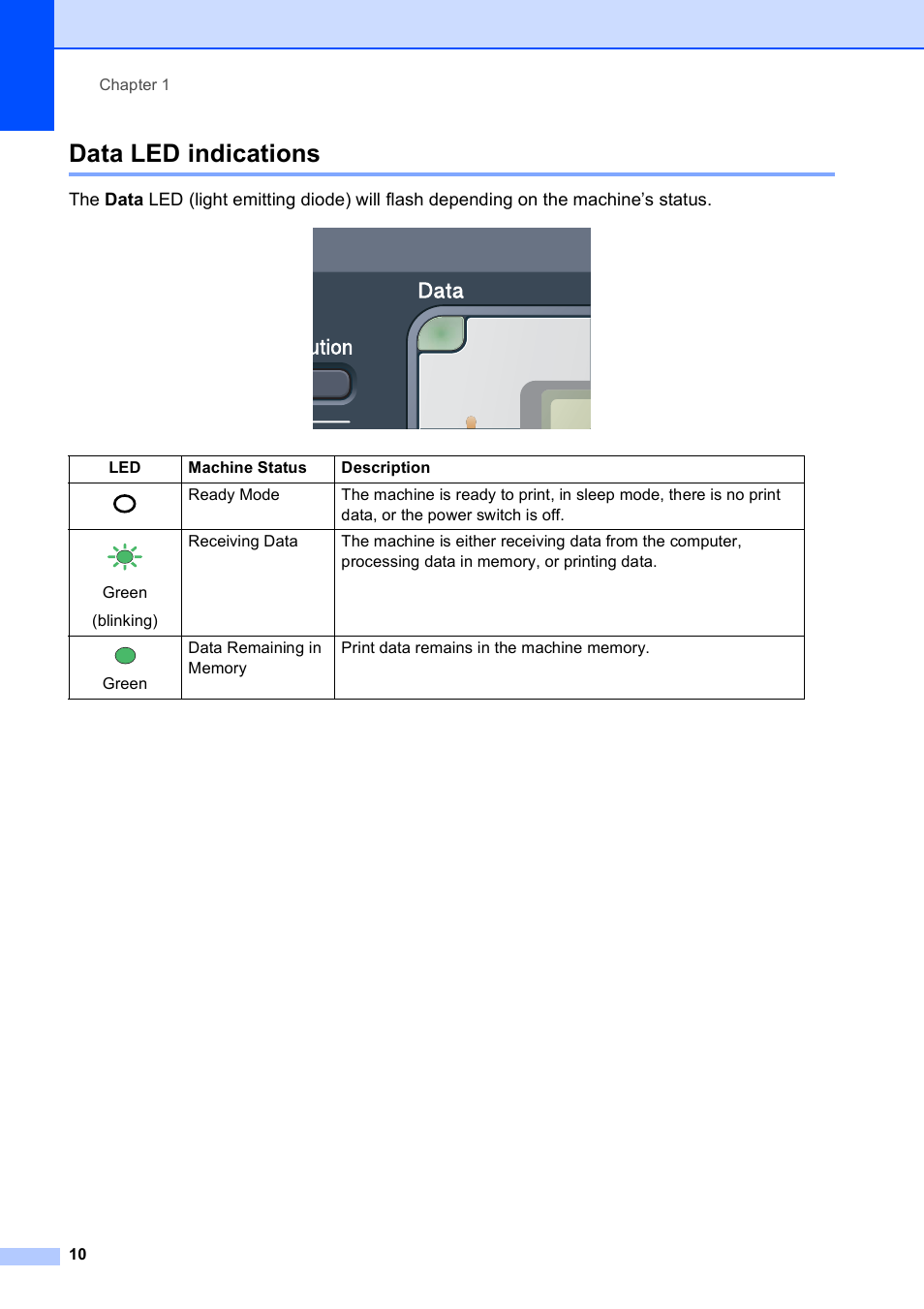 Data led indications | Brother MFC-9120CN User Manual | Page 26 / 264