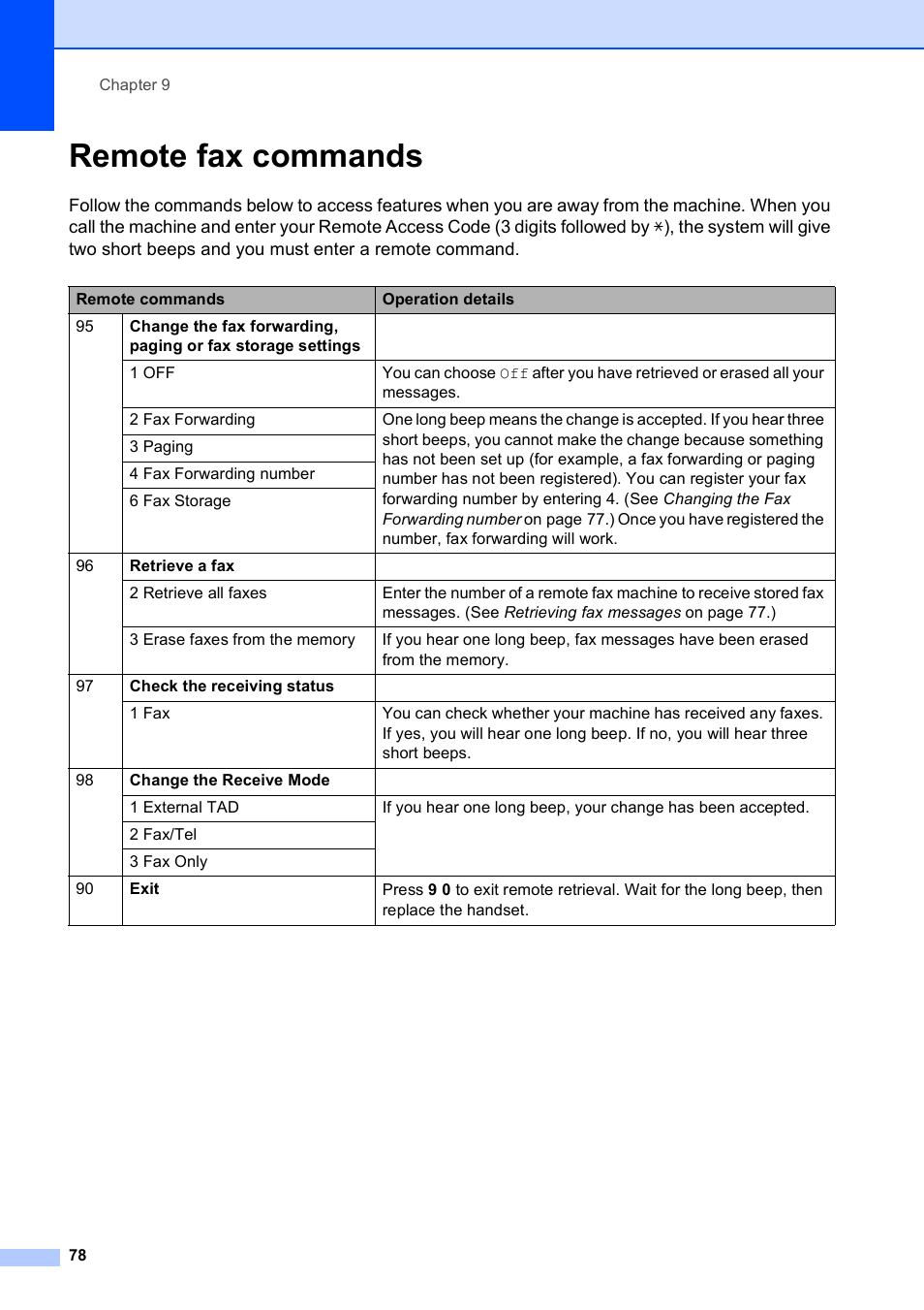Remote fax commands | Brother MFC-9120CN User Manual | Page 94 / 264