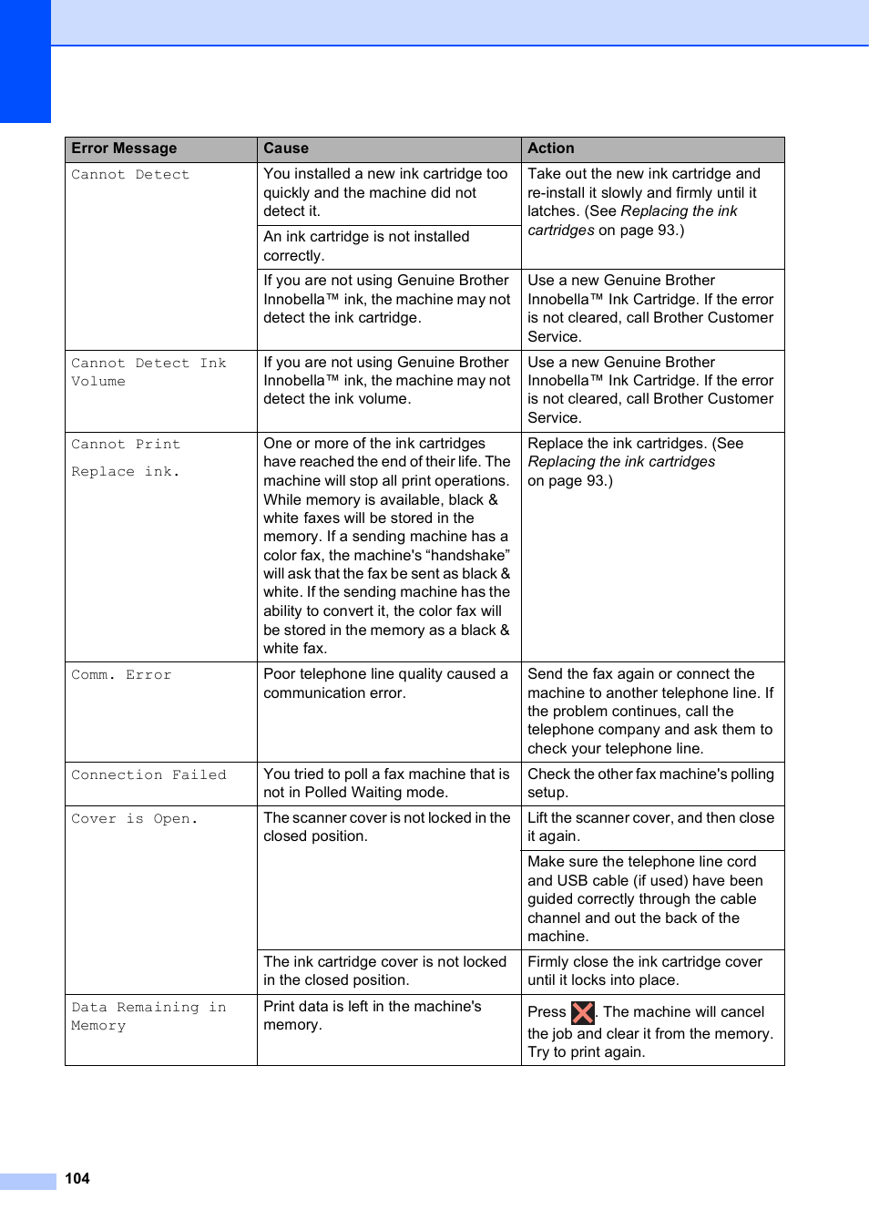 Brother MFC-J6720DW User Manual | Page 118 / 219