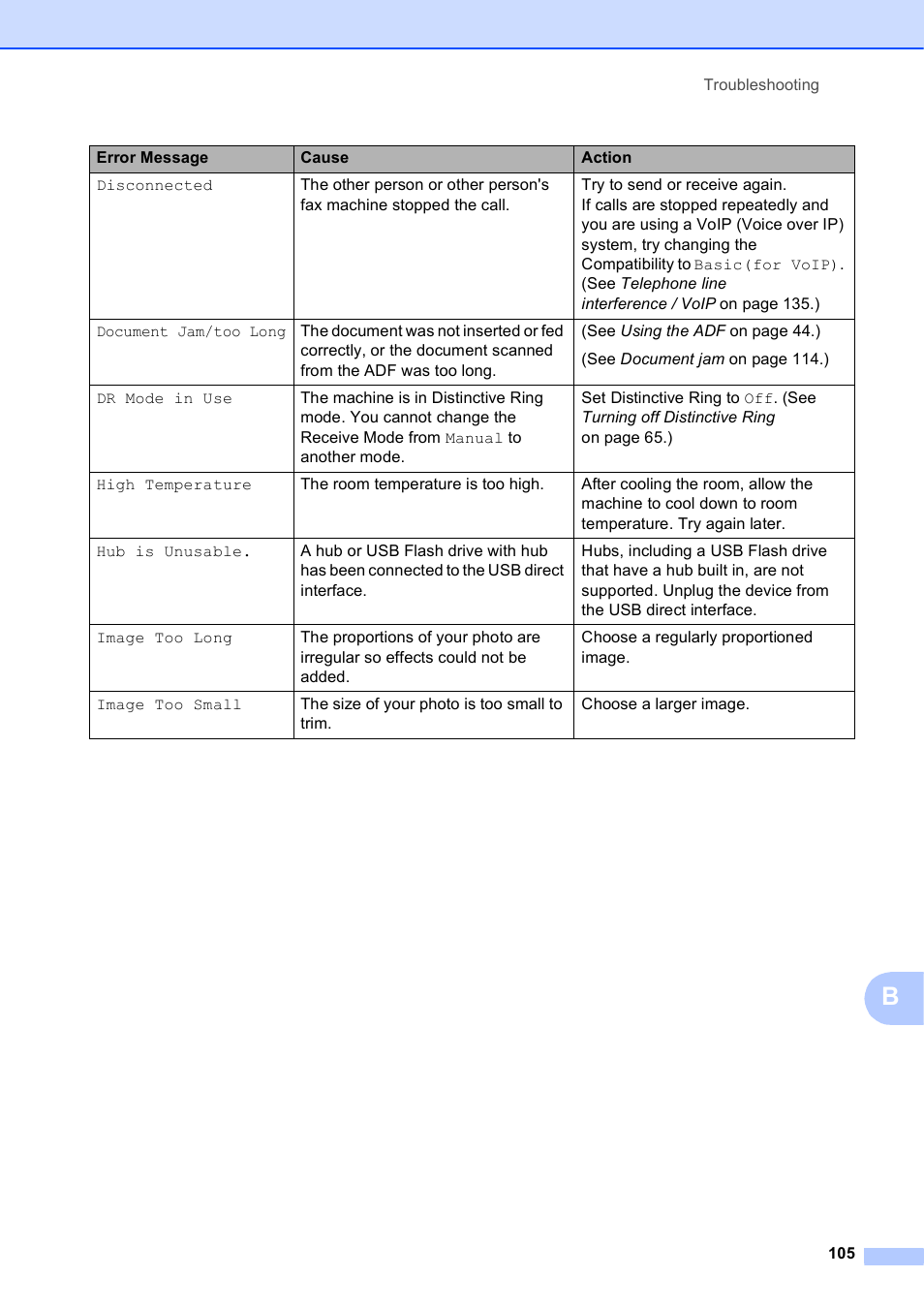 Brother MFC-J6720DW User Manual | Page 119 / 219