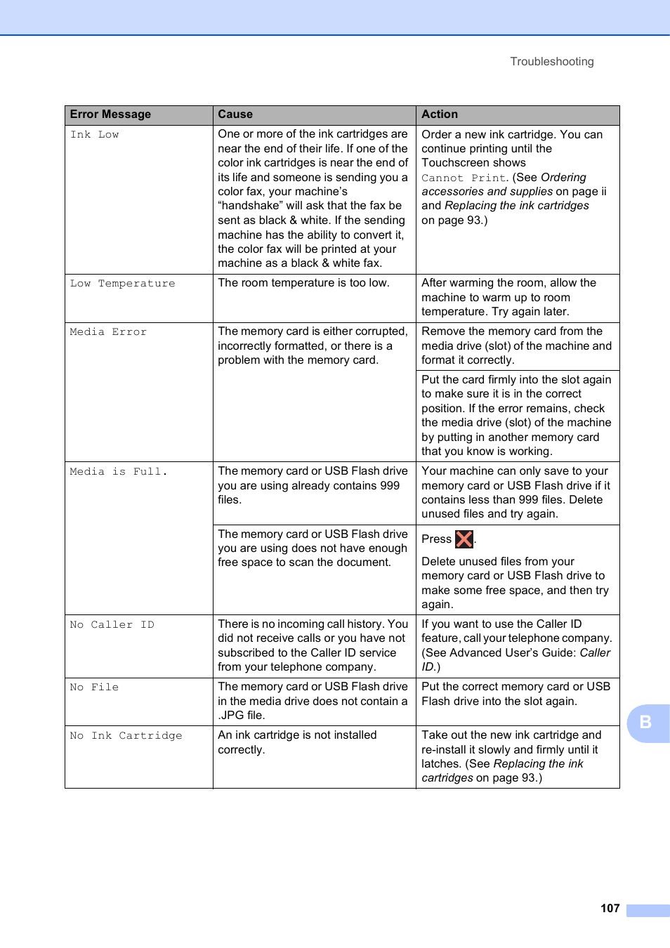 Brother MFC-J6720DW User Manual | Page 121 / 219