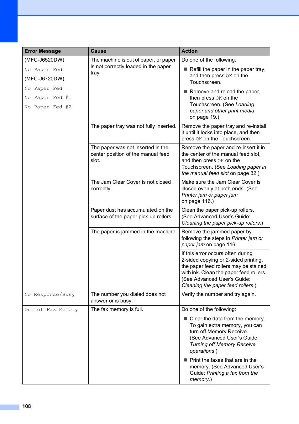 Brother MFC-J6720DW User Manual | Page 122 / 219