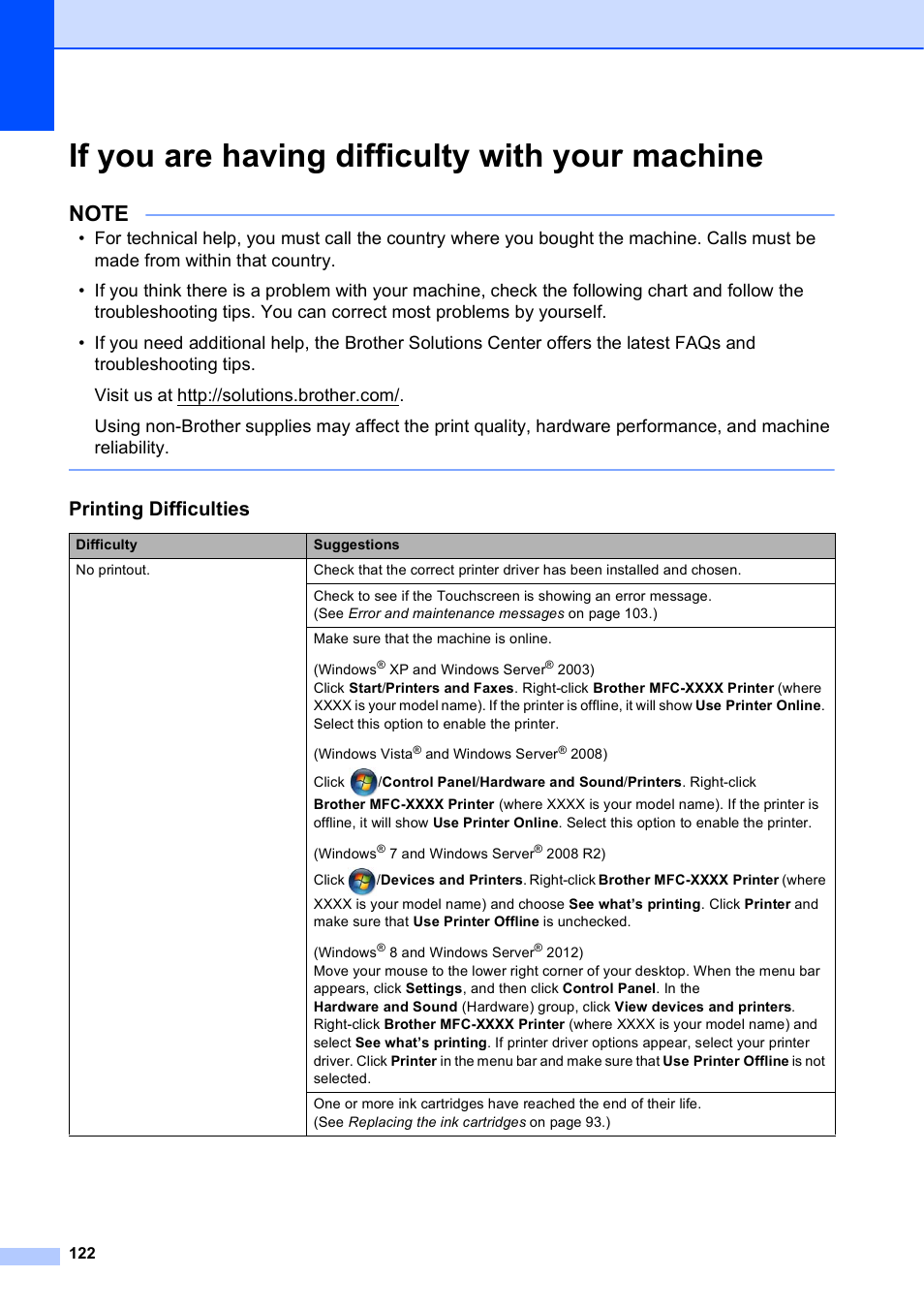 If you are having difficulty with your machine, Printing difficulties | Brother MFC-J6720DW User Manual | Page 136 / 219