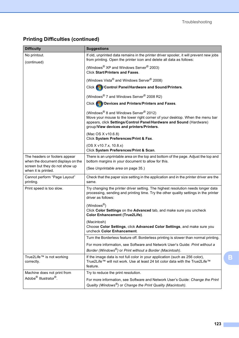 Printing difficulties (continued) | Brother MFC-J6720DW User Manual | Page 137 / 219