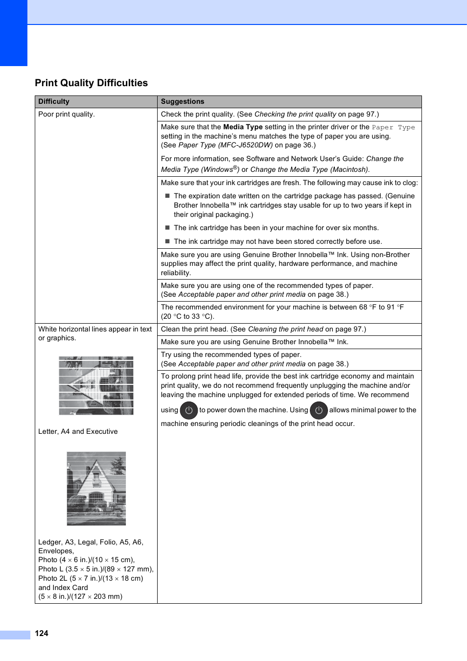 Print quality difficulties | Brother MFC-J6720DW User Manual | Page 138 / 219