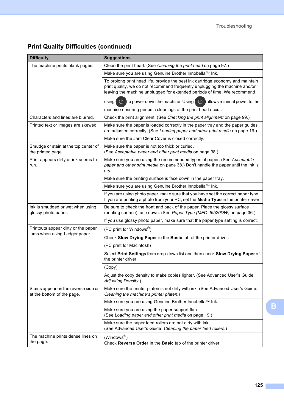 Print quality difficulties (continued) | Brother MFC-J6720DW User Manual | Page 139 / 219