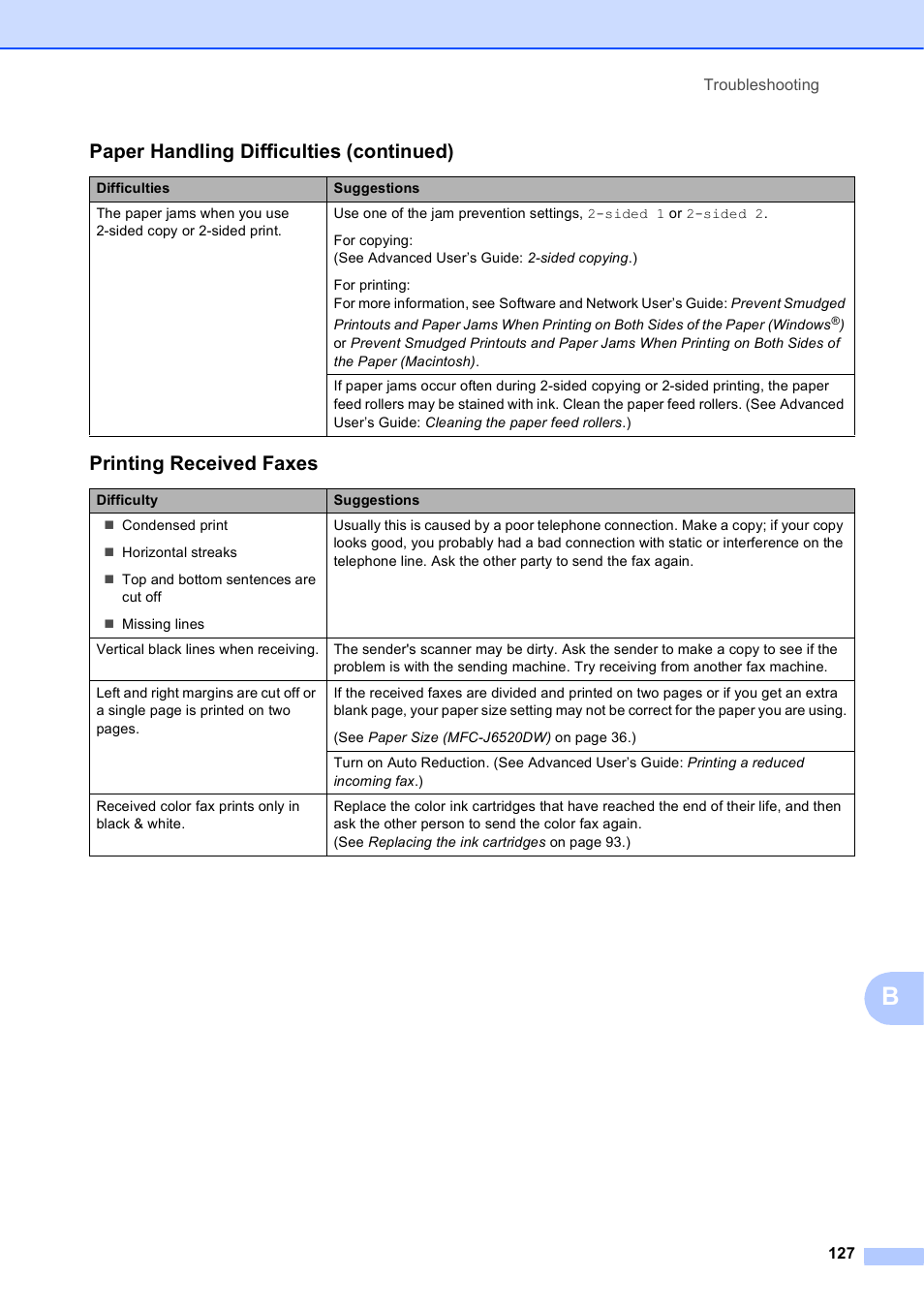 Printing received faxes, Paper handling difficulties (continued) | Brother MFC-J6720DW User Manual | Page 141 / 219