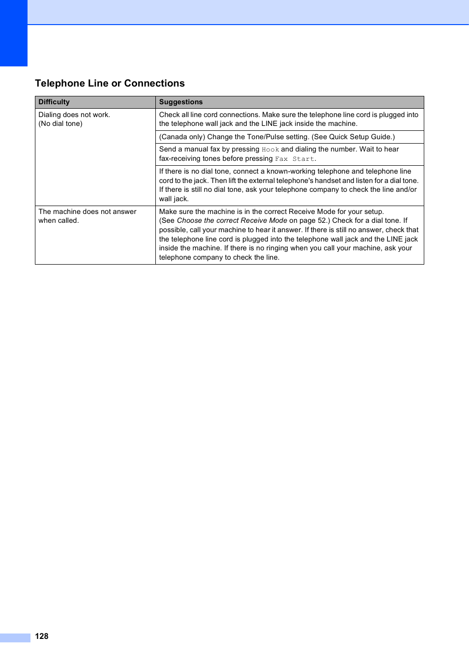 Telephone line or connections | Brother MFC-J6720DW User Manual | Page 142 / 219