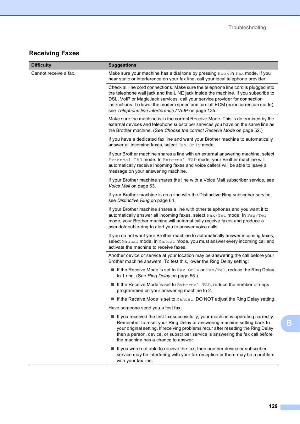 Receiving faxes | Brother MFC-J6720DW User Manual | Page 143 / 219