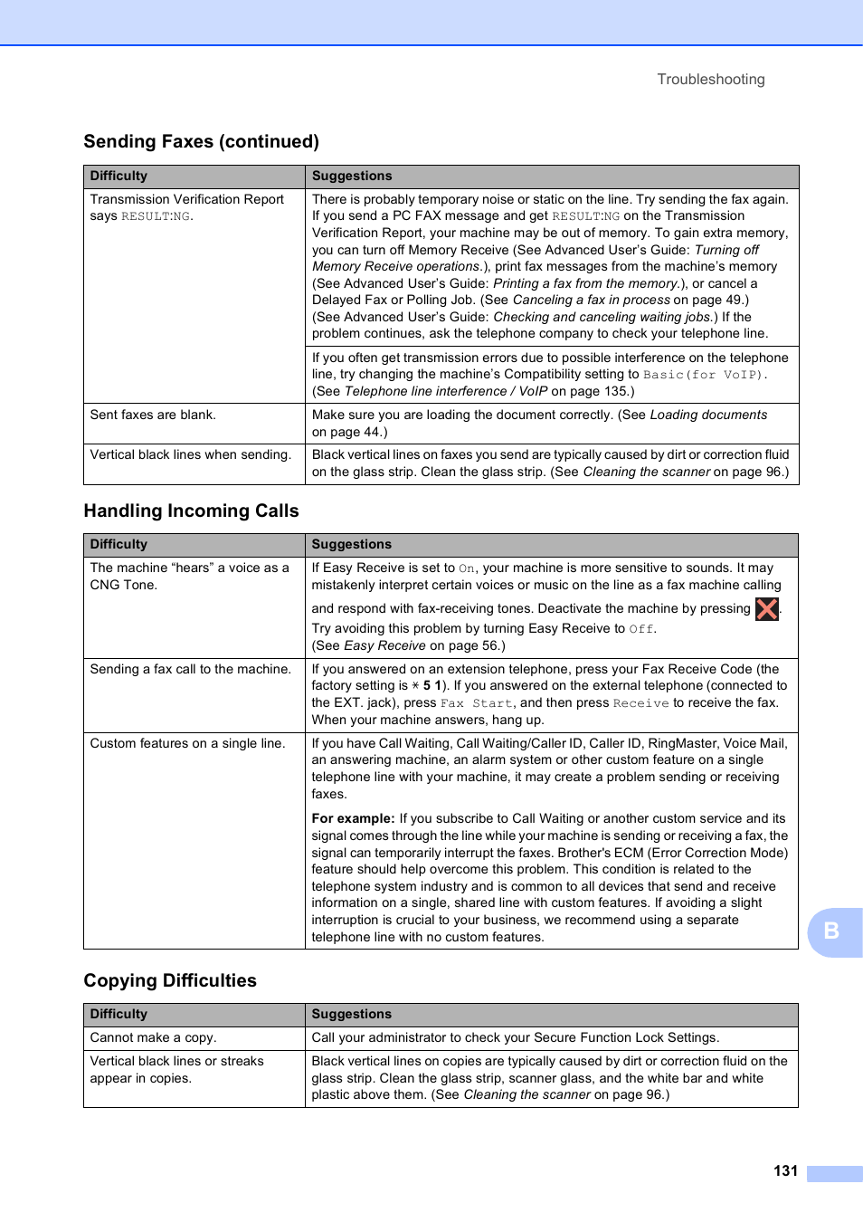 Handling incoming calls, Copying difficulties, Sending faxes (continued) | Brother MFC-J6720DW User Manual | Page 145 / 219