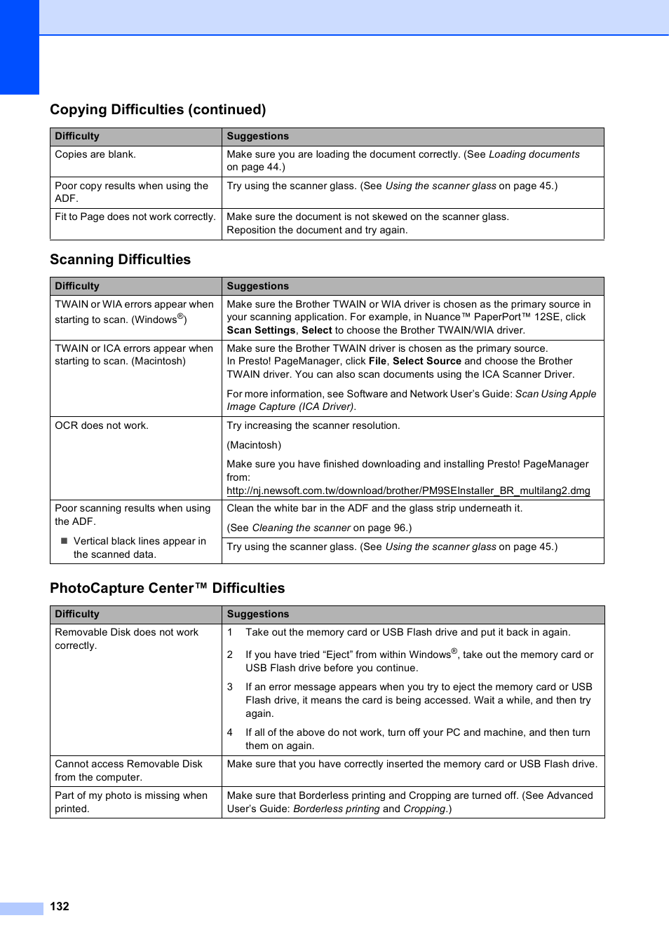 Scanning difficulties, Photocapture center™ difficulties, Copying difficulties (continued) | Brother MFC-J6720DW User Manual | Page 146 / 219