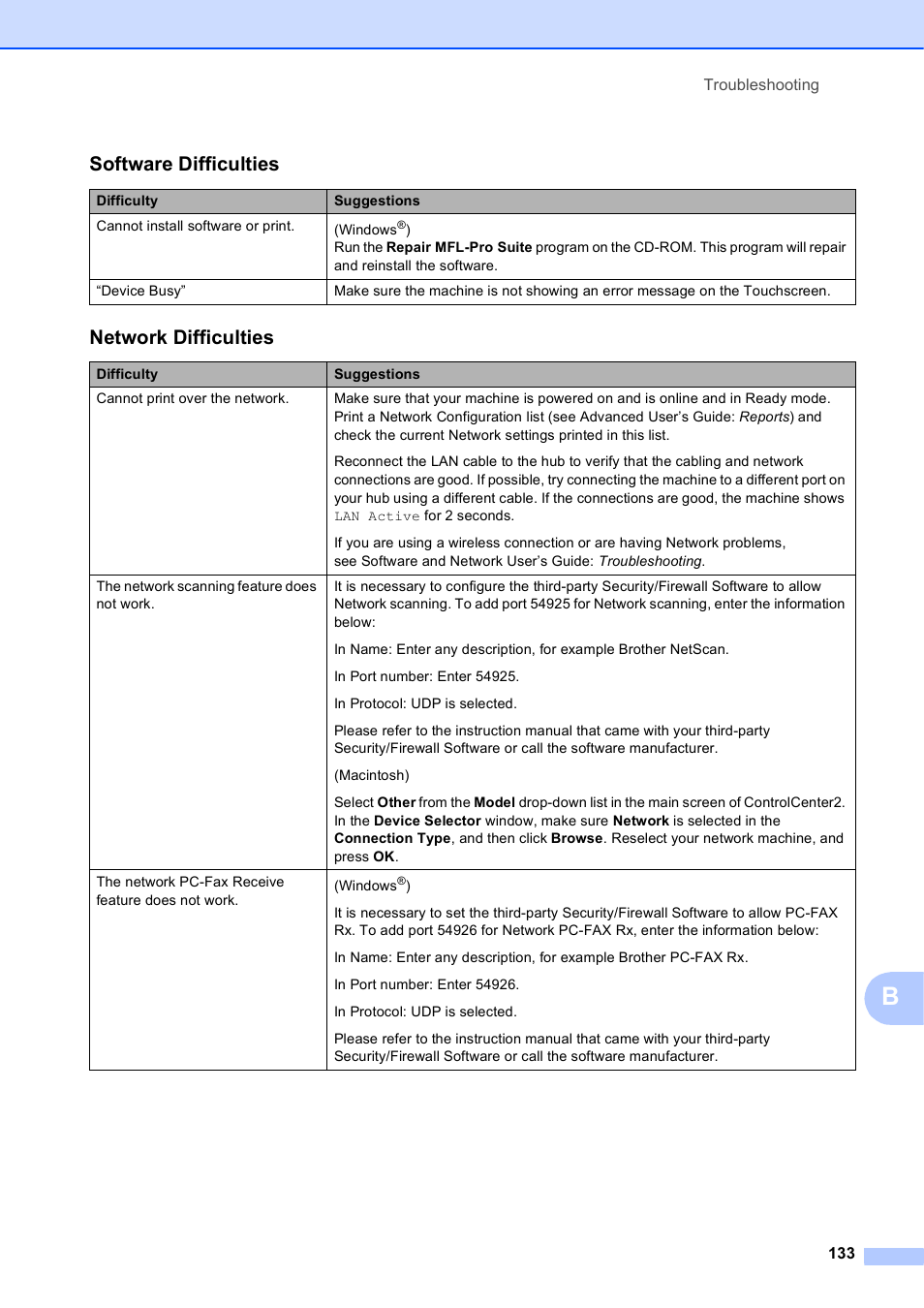 Software difficulties, Network difficulties | Brother MFC-J6720DW User Manual | Page 147 / 219