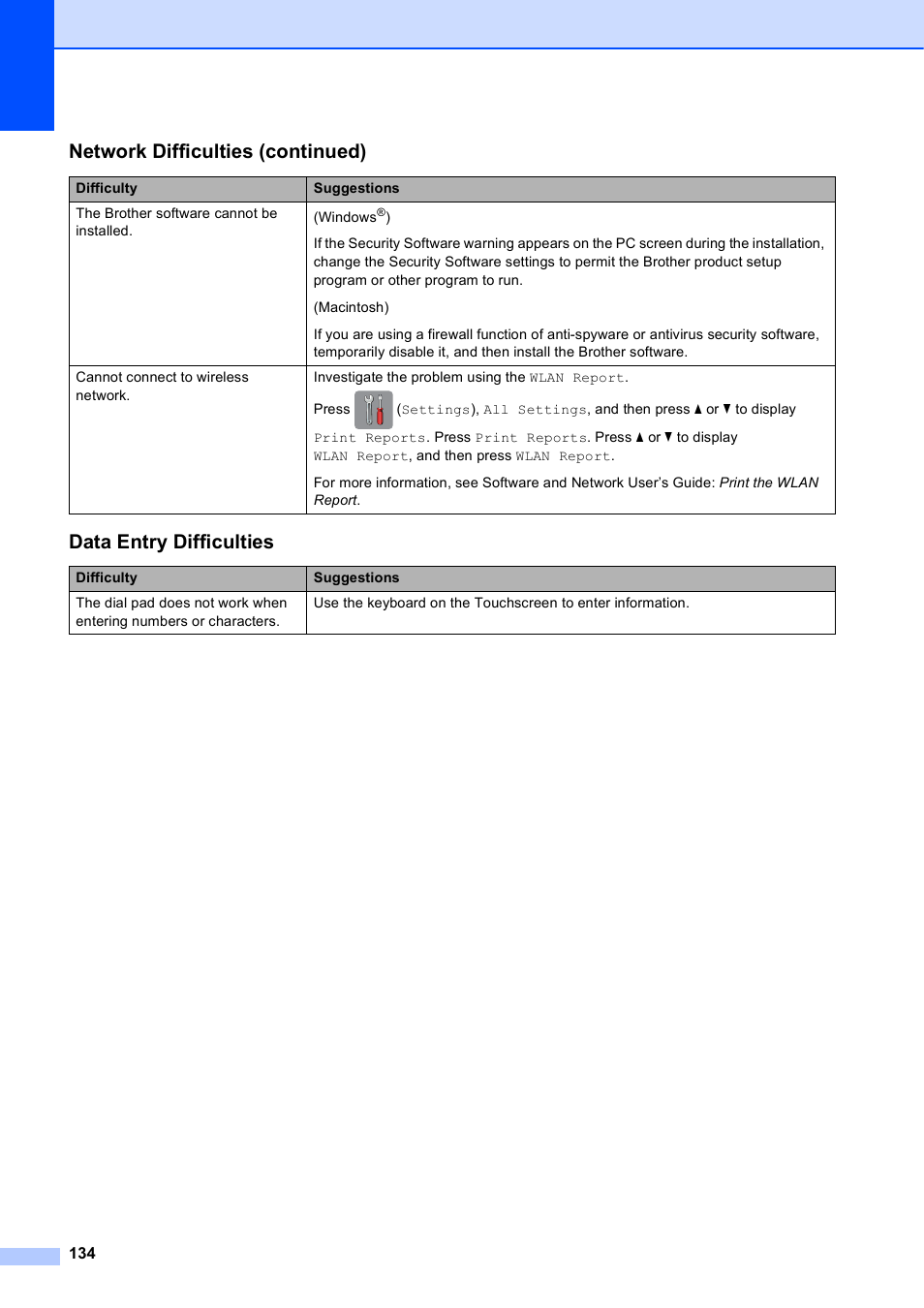 Data entry difficulties, Network difficulties (continued) | Brother MFC-J6720DW User Manual | Page 148 / 219