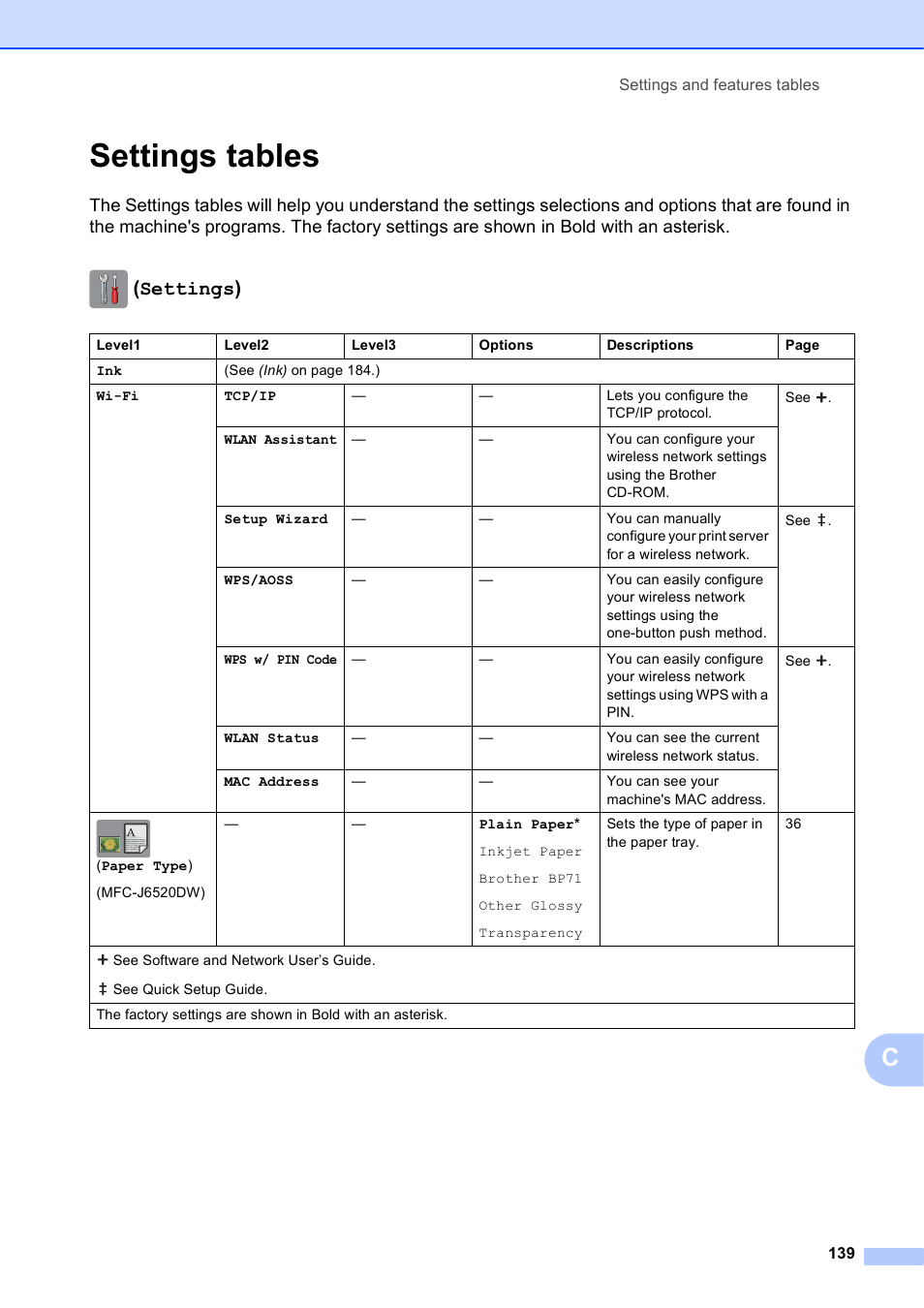 Settings tables, Settings) | Brother MFC-J6720DW User Manual | Page 153 / 219