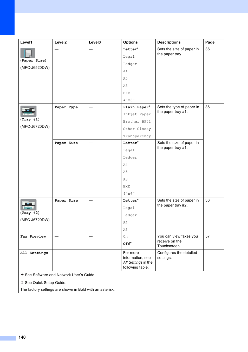 Brother MFC-J6720DW User Manual | Page 154 / 219