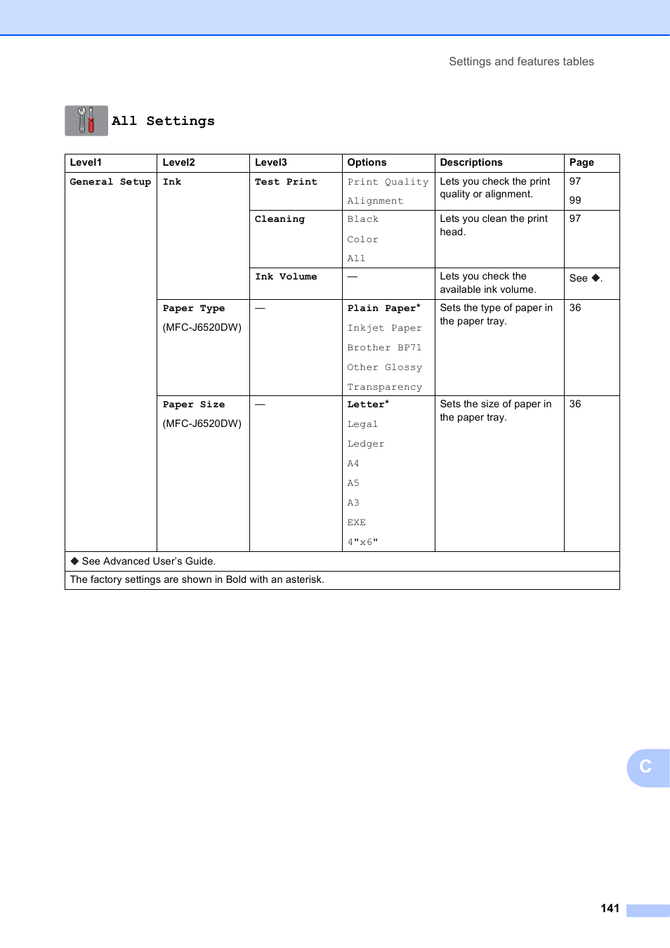 All settings | Brother MFC-J6720DW User Manual | Page 155 / 219