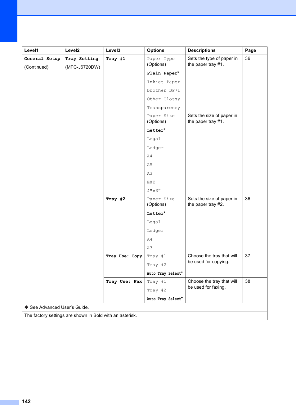 Brother MFC-J6720DW User Manual | Page 156 / 219