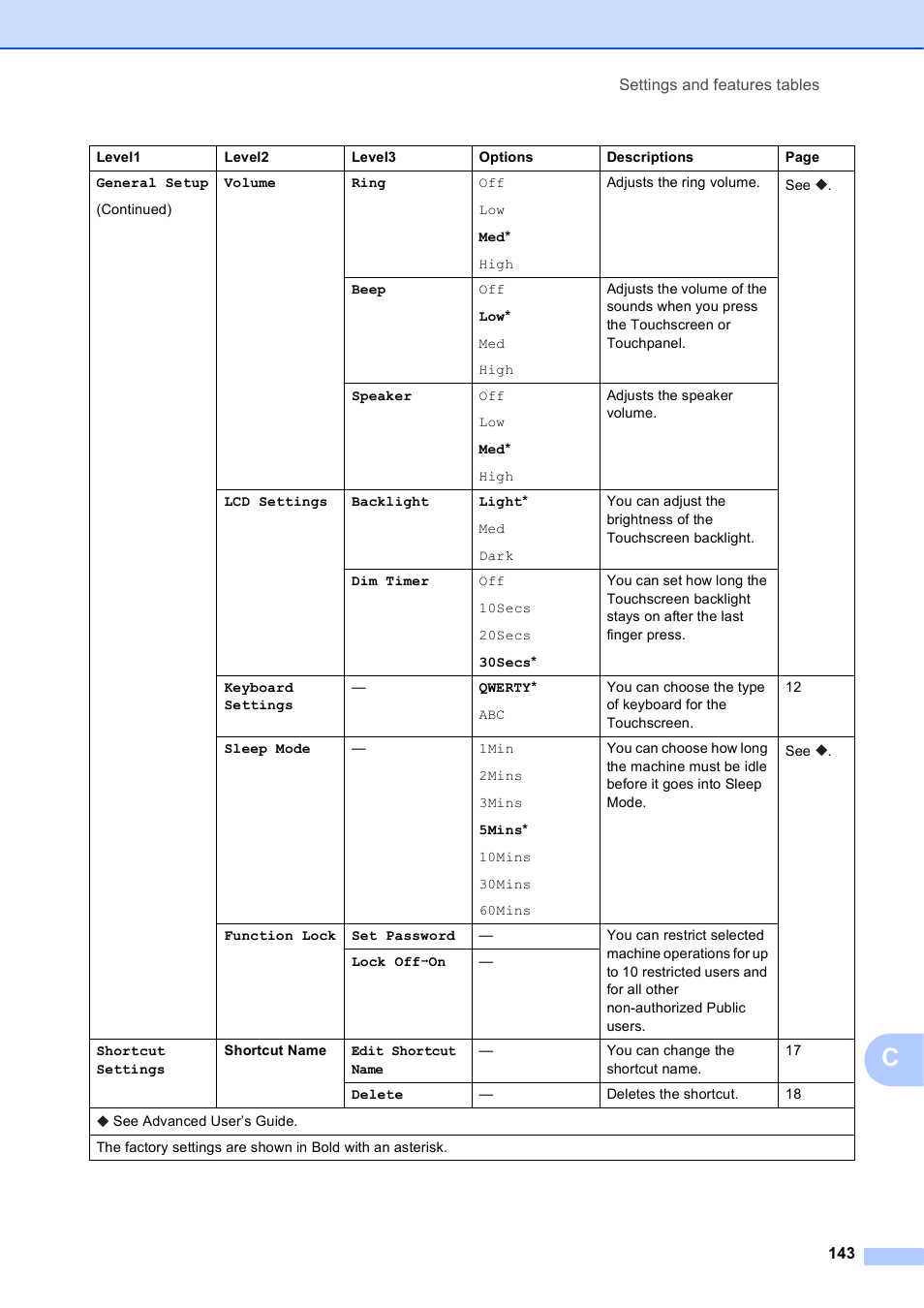 Brother MFC-J6720DW User Manual | Page 157 / 219