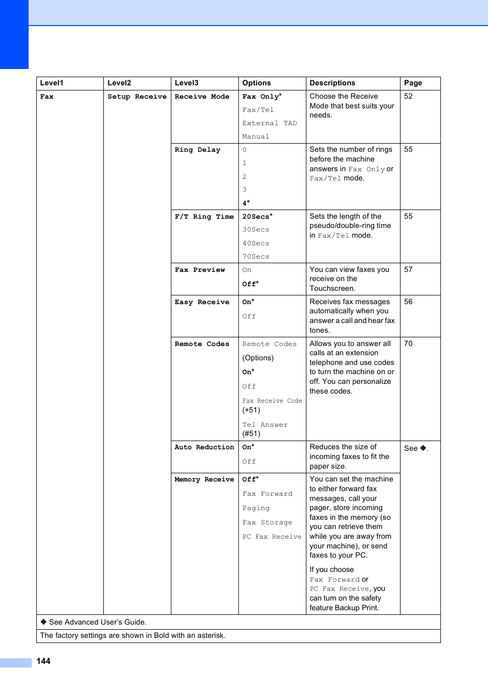 Brother MFC-J6720DW User Manual | Page 158 / 219