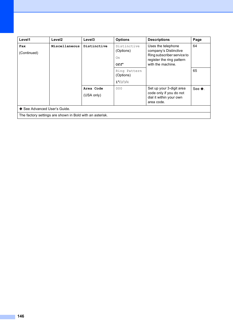 Brother MFC-J6720DW User Manual | Page 160 / 219