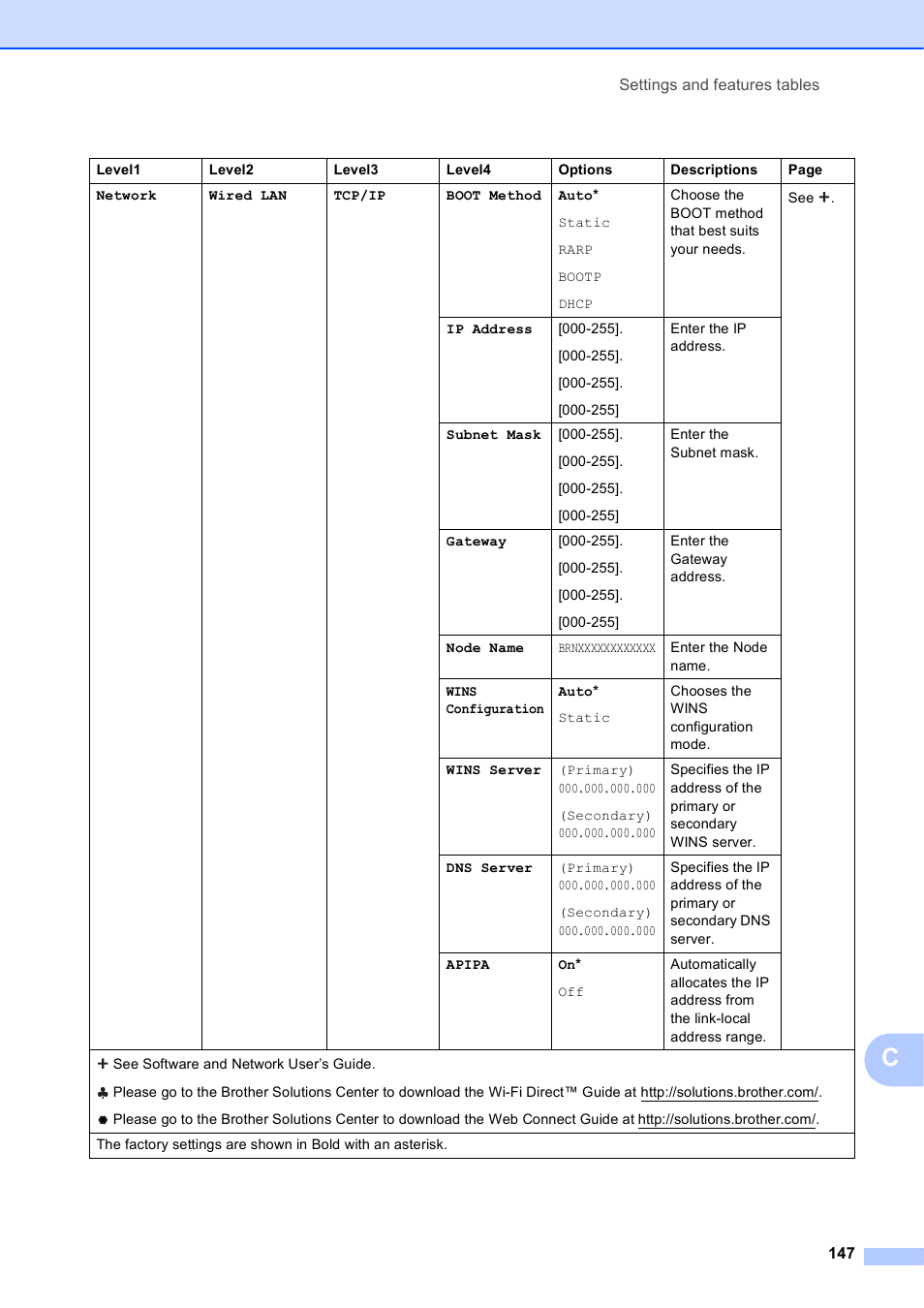 Brother MFC-J6720DW User Manual | Page 161 / 219