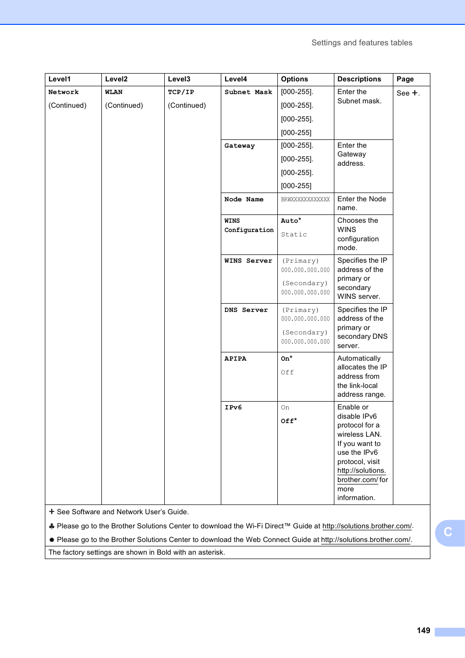 Brother MFC-J6720DW User Manual | Page 163 / 219