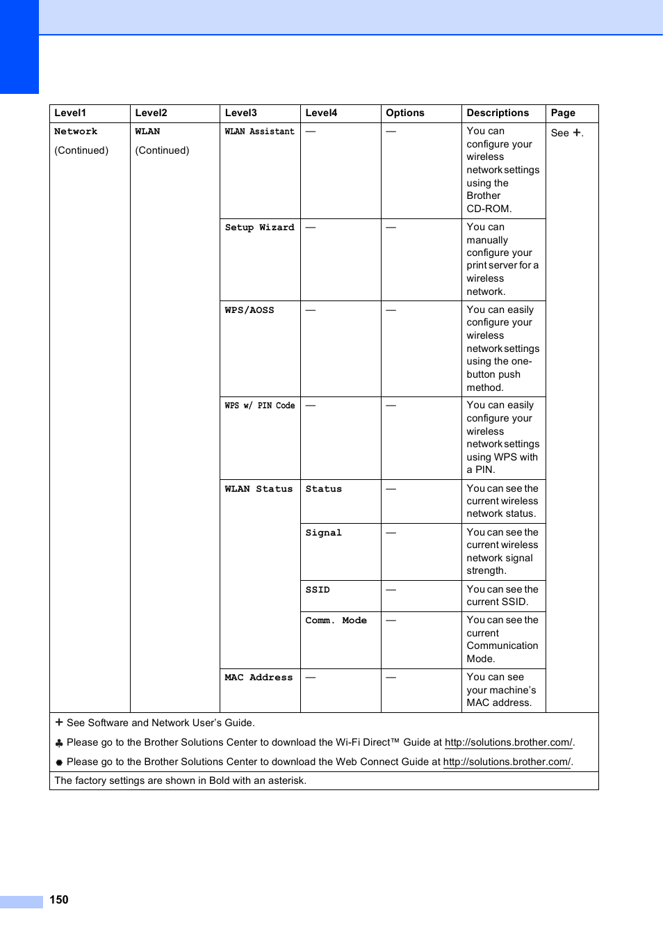 Brother MFC-J6720DW User Manual | Page 164 / 219