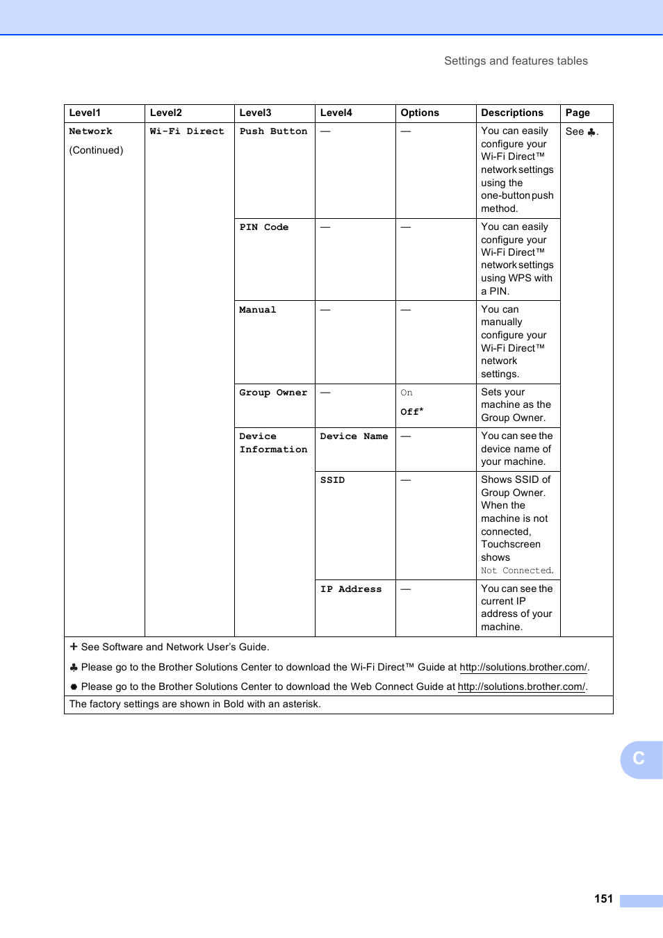 Brother MFC-J6720DW User Manual | Page 165 / 219