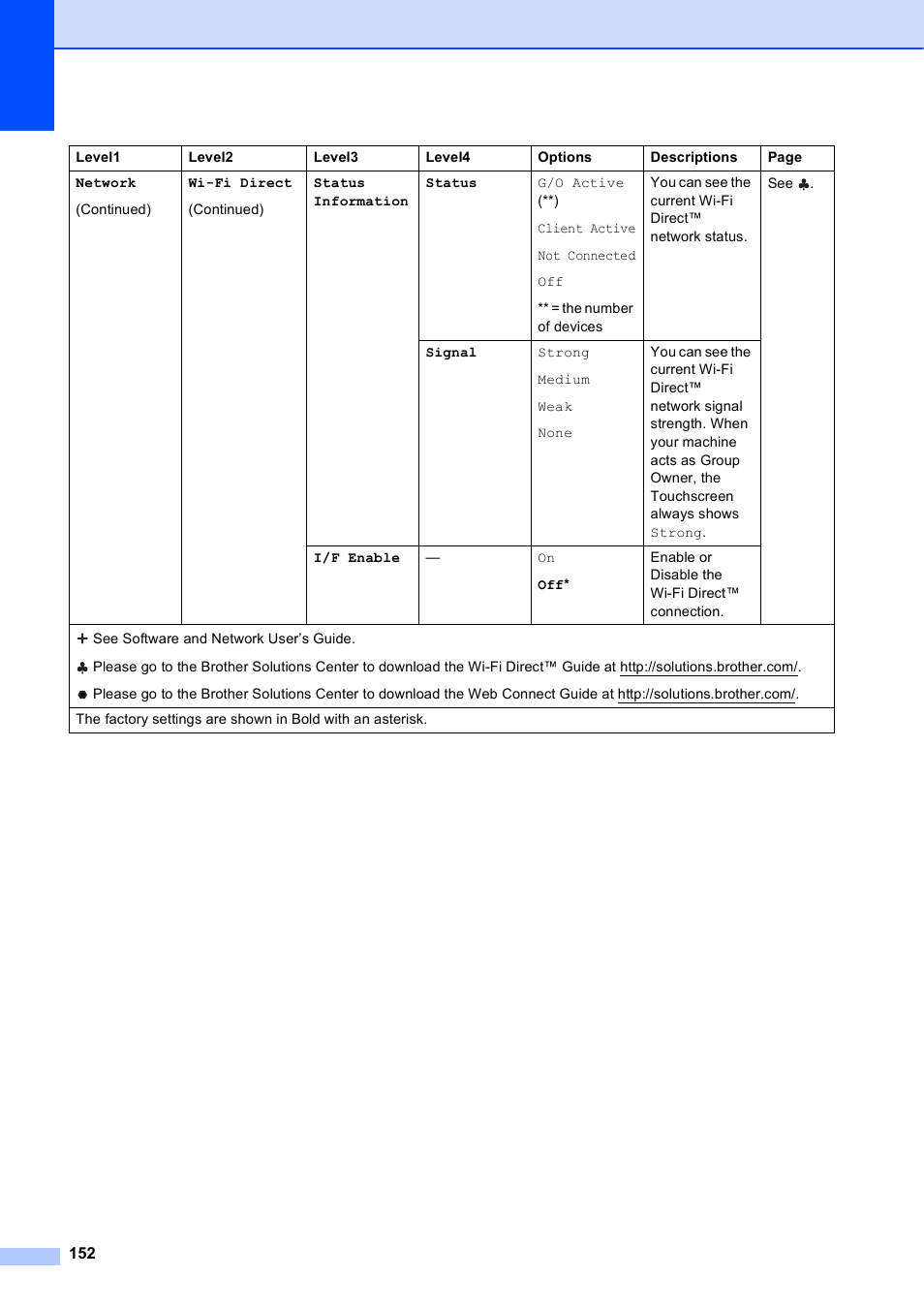 Brother MFC-J6720DW User Manual | Page 166 / 219