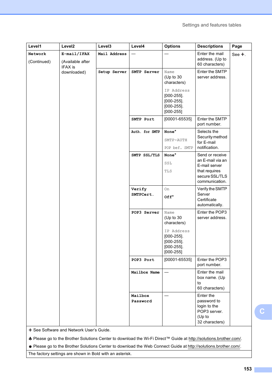 Brother MFC-J6720DW User Manual | Page 167 / 219