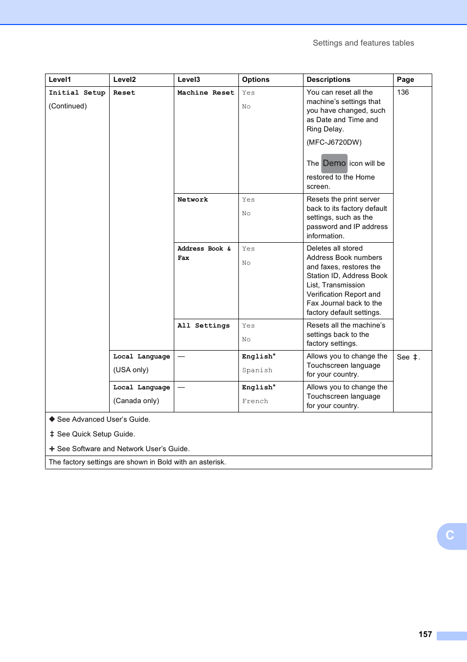 Brother MFC-J6720DW User Manual | Page 171 / 219