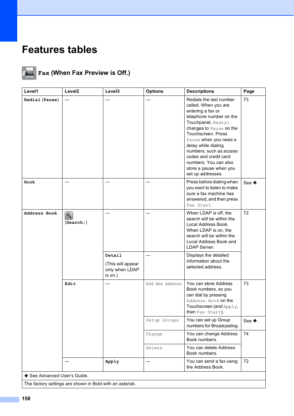 Features tables, Fax (when fax preview is off.) | Brother MFC-J6720DW User Manual | Page 172 / 219