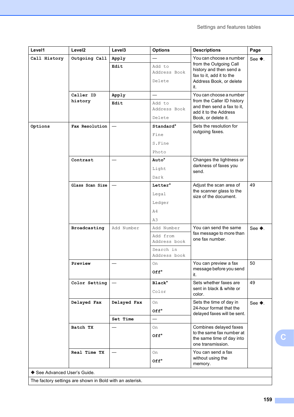 Brother MFC-J6720DW User Manual | Page 173 / 219