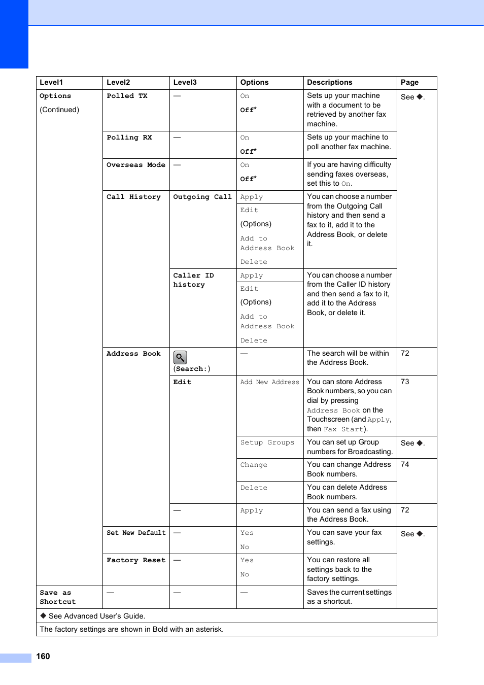 Brother MFC-J6720DW User Manual | Page 174 / 219