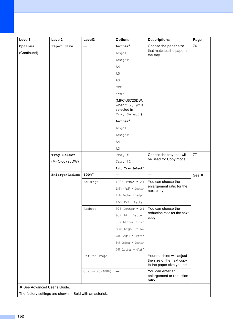 Brother MFC-J6720DW User Manual | Page 176 / 219